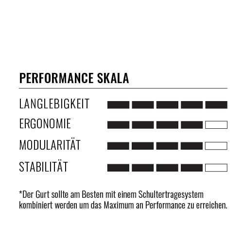 PerformanceSkala_Forstguertel-Forstwirte
