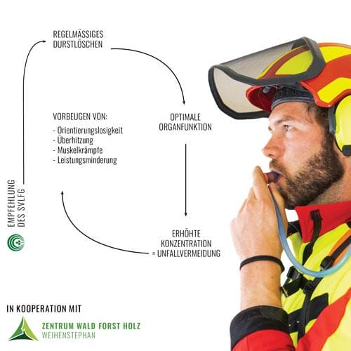 Forstgürtel-Schultersytem-Trinkhalterung-SVFLG